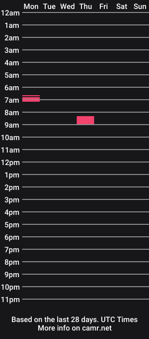 cam show schedule of babypixietv