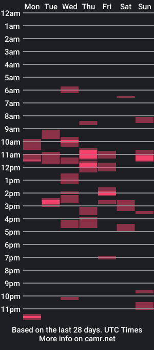 cam show schedule of babyplcpg