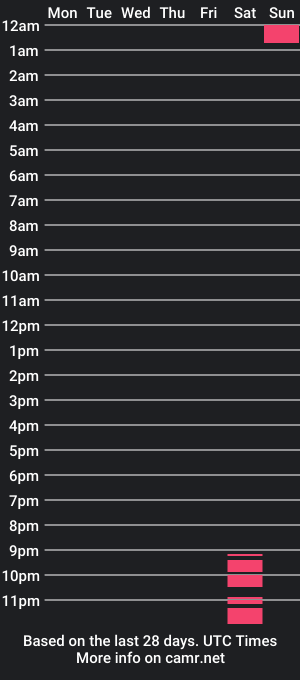 cam show schedule of babyraisin