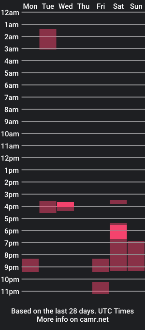 cam show schedule of babyrecord