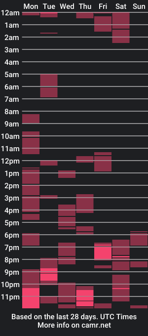 cam show schedule of babysl0909