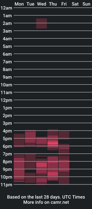 cam show schedule of babyslutbunny