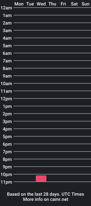 cam show schedule of babysophii