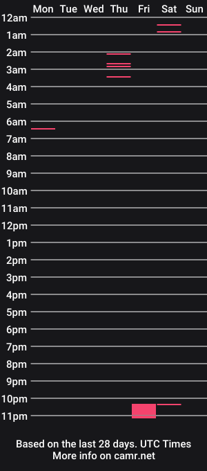 cam show schedule of babysqueeb