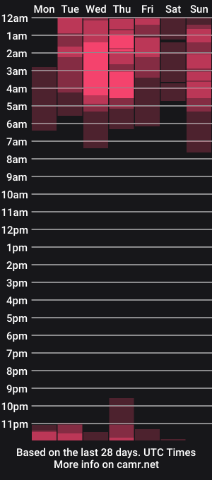 cam show schedule of babyts_erin