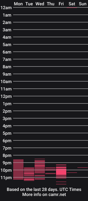 cam show schedule of babyuniporn