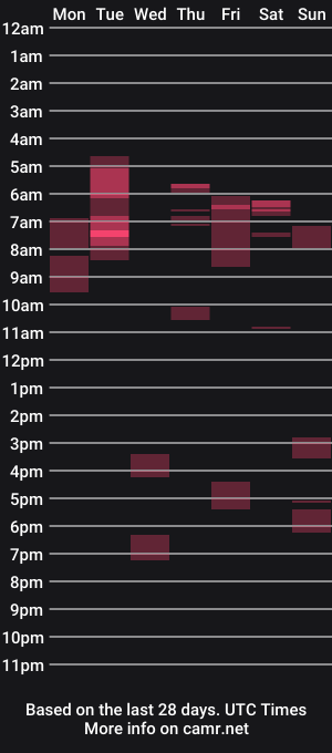 cam show schedule of babyvuitton