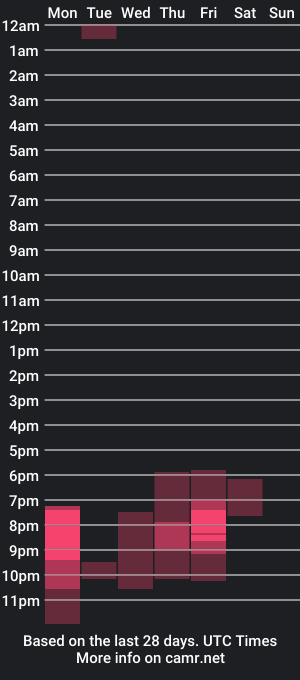 cam show schedule of babywhith