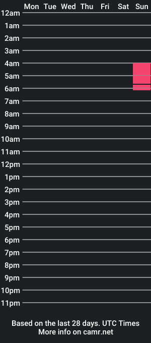 cam show schedule of babyy_thom