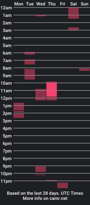 cam show schedule of babyymango_