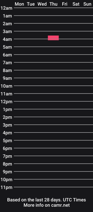 cam show schedule of bac1006