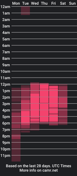 cam show schedule of bacayoco