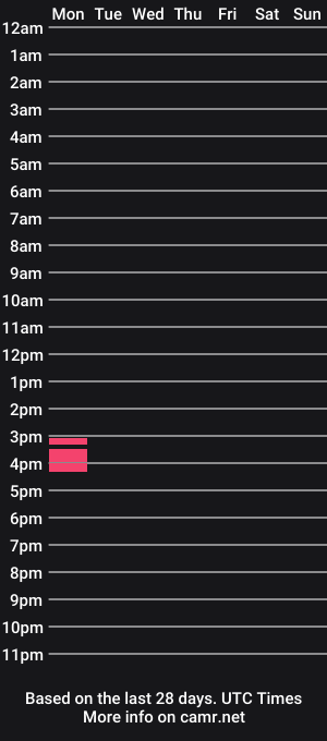cam show schedule of bachelorscumm