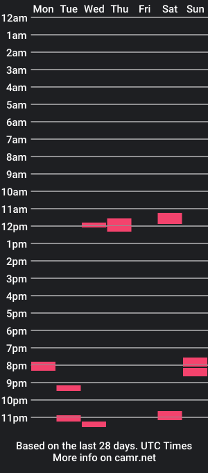 cam show schedule of backfromashes