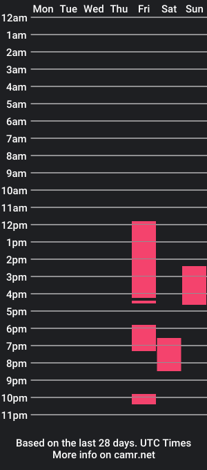 cam show schedule of backroadboy