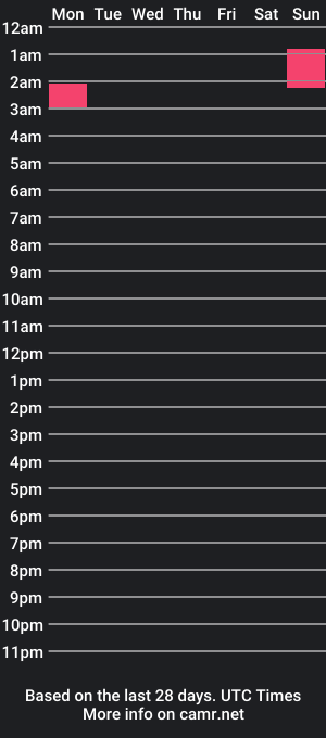 cam show schedule of backwoodboy93