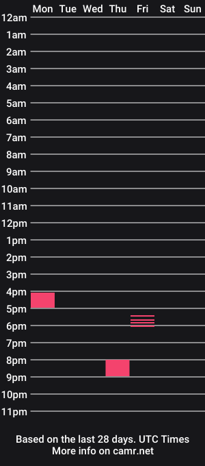 cam show schedule of backwoods_gent