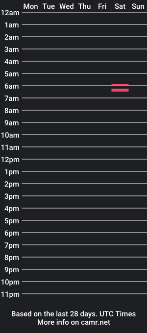 cam show schedule of backwoodswolf