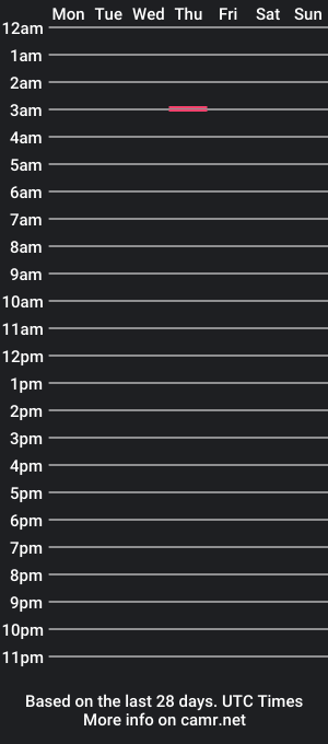 cam show schedule of backwoodz69