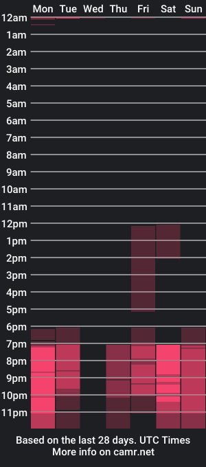 cam show schedule of backyardigans