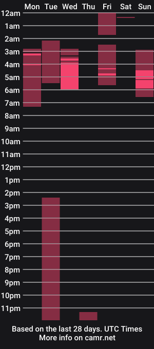 cam show schedule of backyardkitty