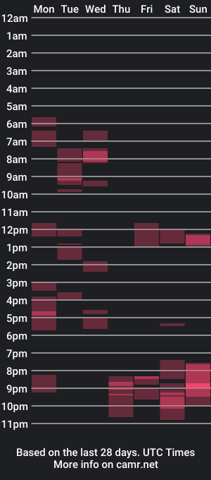 cam show schedule of bacoboy99