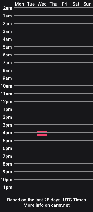 cam show schedule of bacon_maple