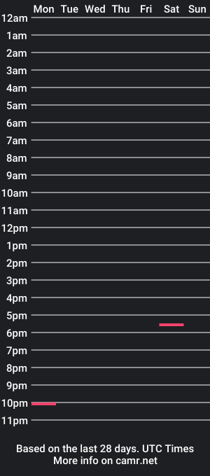 cam show schedule of bad4ballies