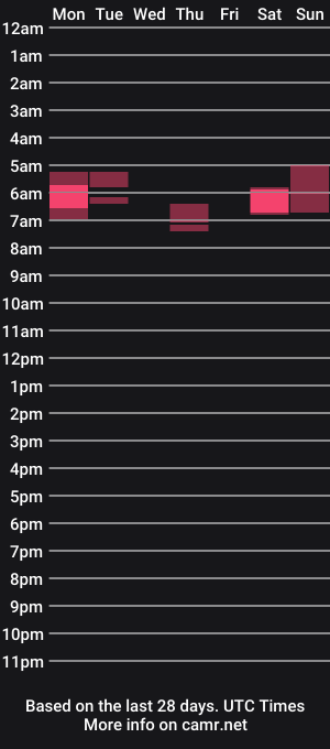 cam show schedule of bad_boy_jamie