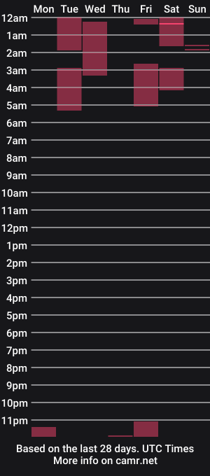 cam show schedule of bad_cherry