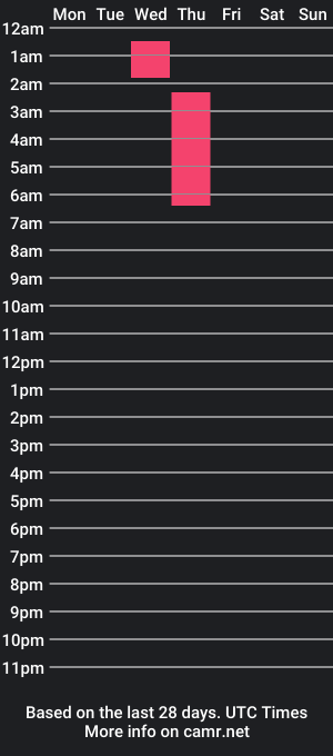 cam show schedule of bad_gril