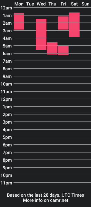 cam show schedule of bad_julieth