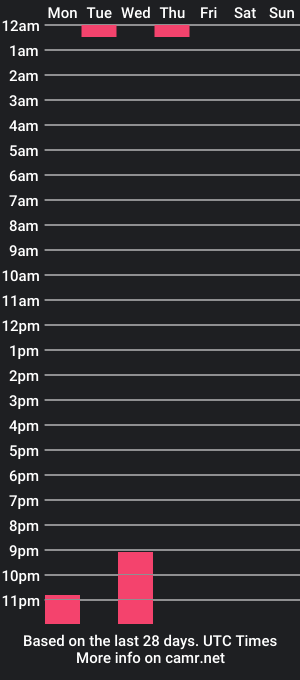 cam show schedule of bad_tcha