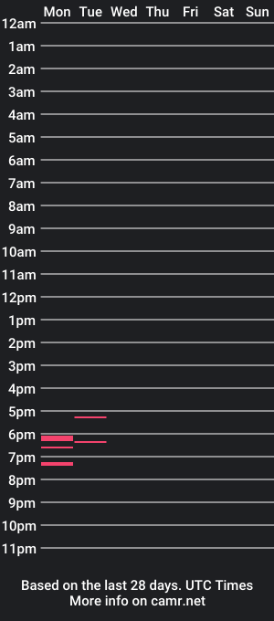 cam show schedule of badbadkittyparadox