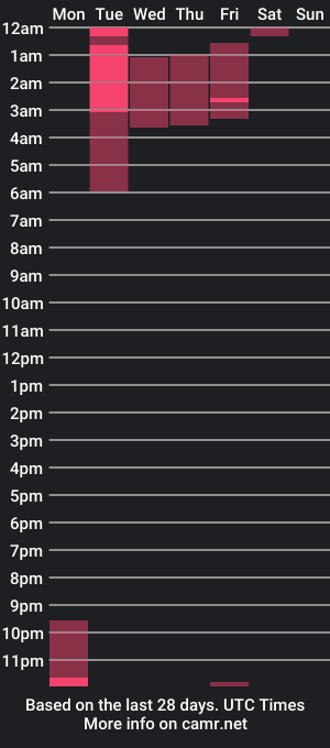 cam show schedule of badbarbieee_