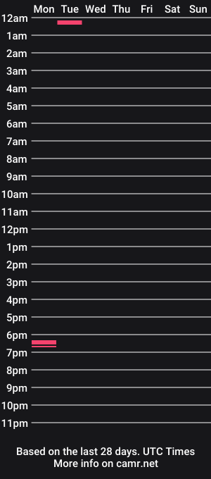 cam show schedule of badbitchboiii