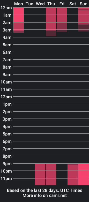 cam show schedule of badbitchcuteface