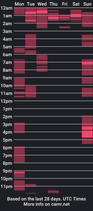 cam show schedule of badboixx