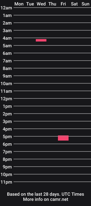 cam show schedule of badboy7342