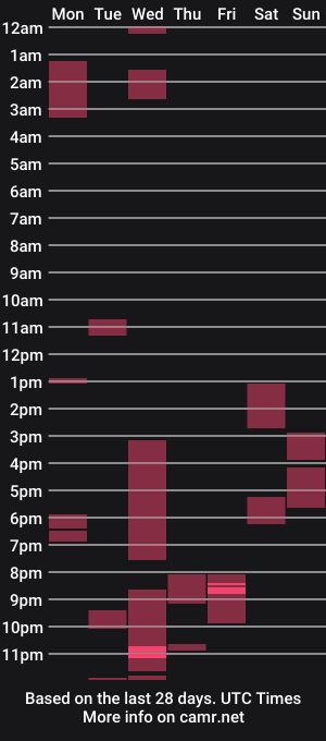 cam show schedule of badbrandin