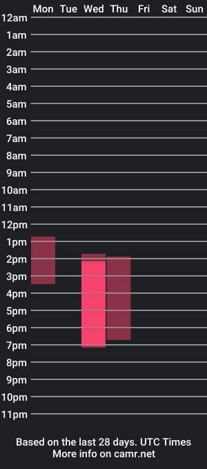 cam show schedule of badbumnygirls