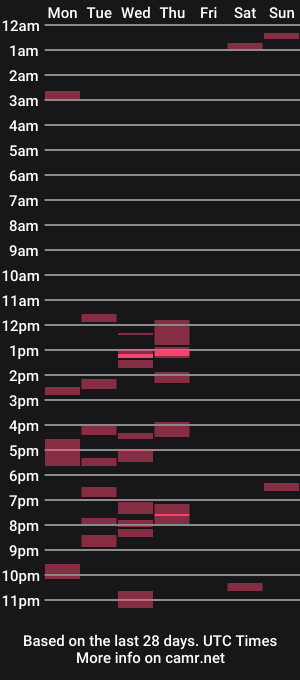 cam show schedule of baddaddy77