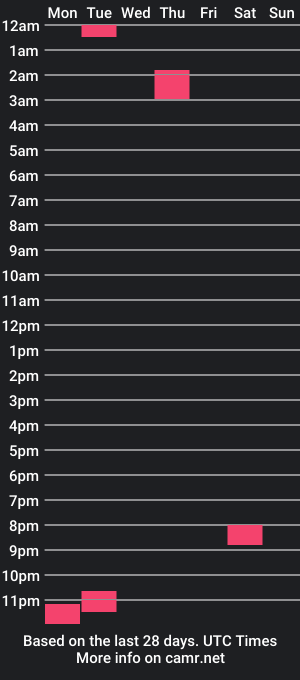 cam show schedule of baddady1