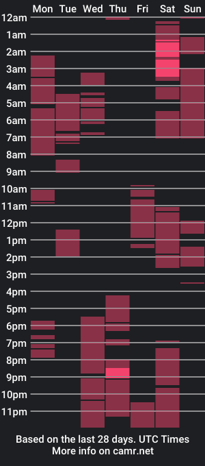 cam show schedule of baddie_arya