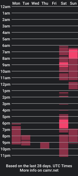 cam show schedule of baddielarisa