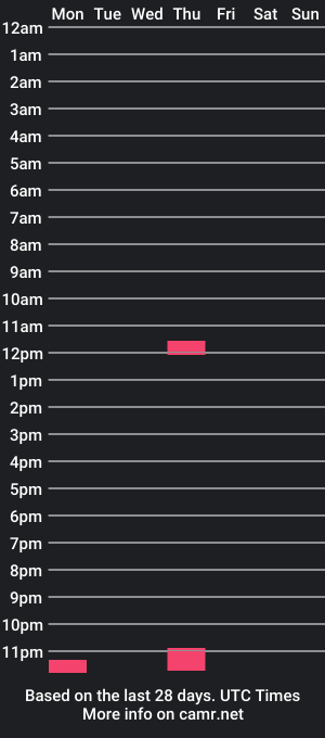 cam show schedule of baddingtonbear