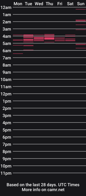 cam show schedule of badfish247