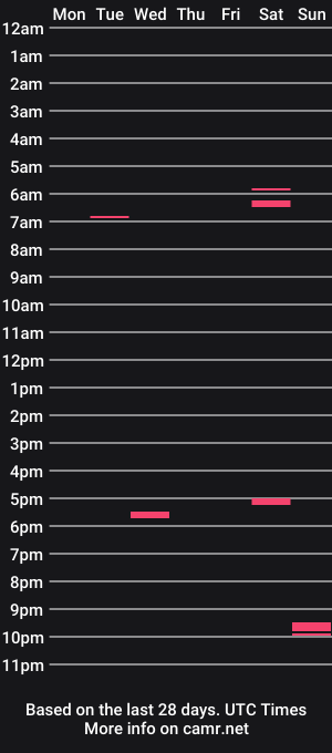 cam show schedule of badgershhh