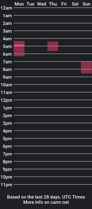 cam show schedule of badgirlpr_n_herdaddy