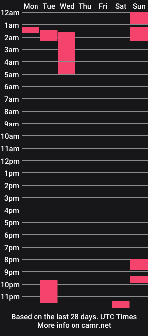 cam show schedule of badguyfucker
